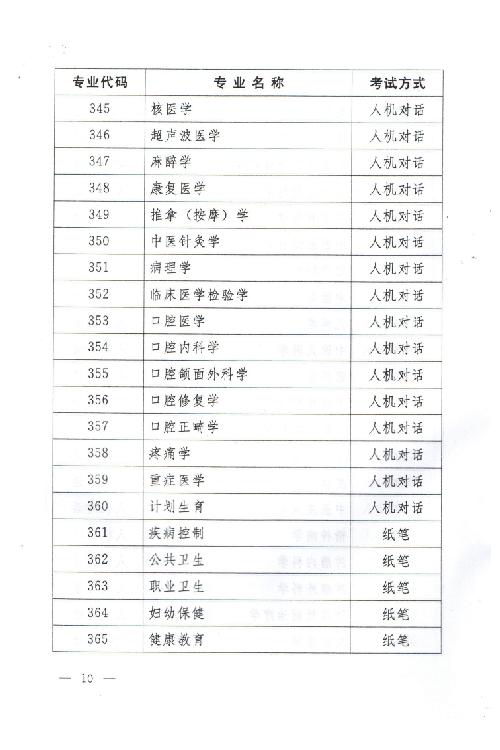 關于2015年度衛(wèi)生專業(yè)技術資格考試有關問題的通知