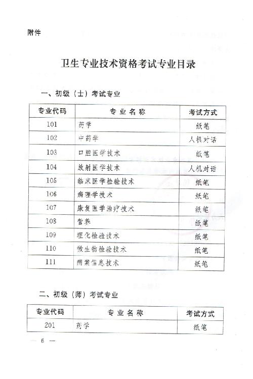 關于2015年度衛(wèi)生專業(yè)技術資格考試有關問題的通知