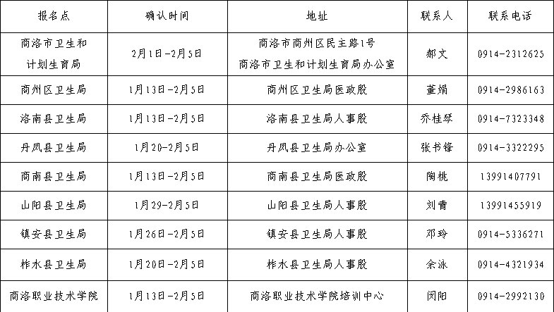 陜西商洛2015年執(zhí)業(yè)護(hù)士資格考試現(xiàn)場報(bào)名時(shí)間