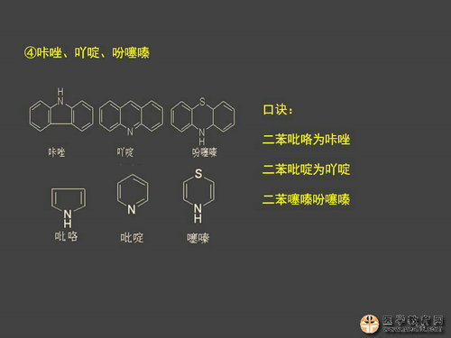 執(zhí)業(yè)藥師藥物化學(xué)官能團-記憶技巧