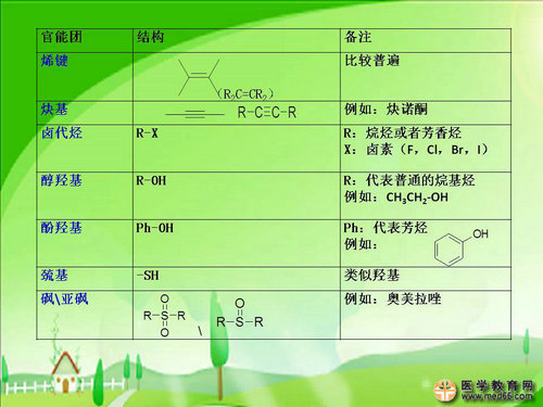 執(zhí)業(yè)藥師藥物化學(xué)官能團-記憶技巧