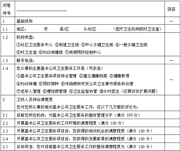 國家基本公共衛(wèi)生服務(wù)項(xiàng)目基層醫(yī)務(wù)人員調(diào)查問卷