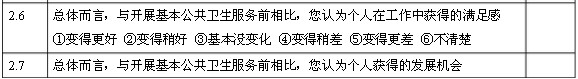 國家基本公共衛(wèi)生服務(wù)項(xiàng)目基層醫(yī)務(wù)人員調(diào)查問卷