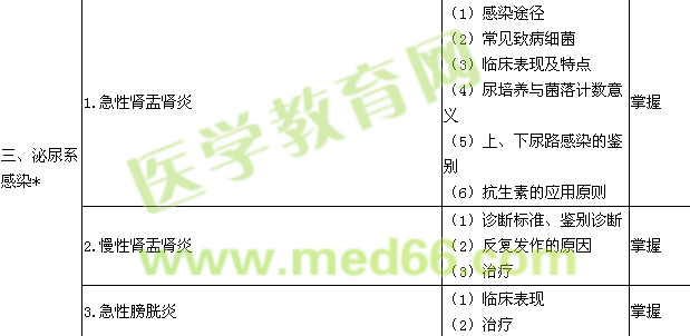 2018腎內(nèi)科學(xué)主治醫(yī)師專業(yè)知識(shí)大綱