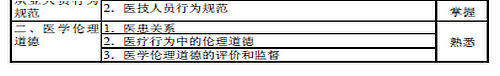 2016年心理治療主治醫(yī)師考試大綱-基礎(chǔ)知識(shí)