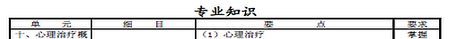 2016年心理治療主治醫(yī)師考試大綱-專業(yè)知識