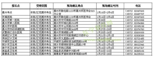 浙江嘉興市2016年衛(wèi)生資格考試現(xiàn)場確認(rèn)時間與地點通知