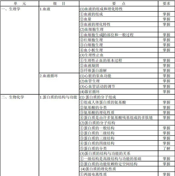 輸血技術(shù)專業(yè)中級職稱考試大綱-