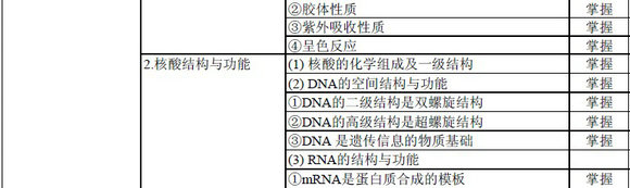 輸血技術(shù)專業(yè)中級職稱考試大綱