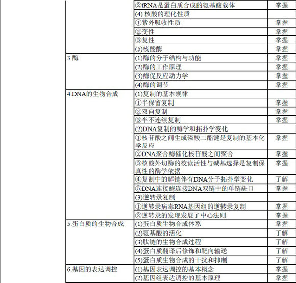 輸血技術(shù)專業(yè)中級職稱考試大綱