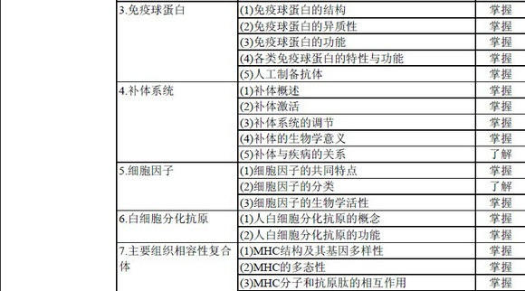 輸血技術(shù)專業(yè)中級職稱考試大綱