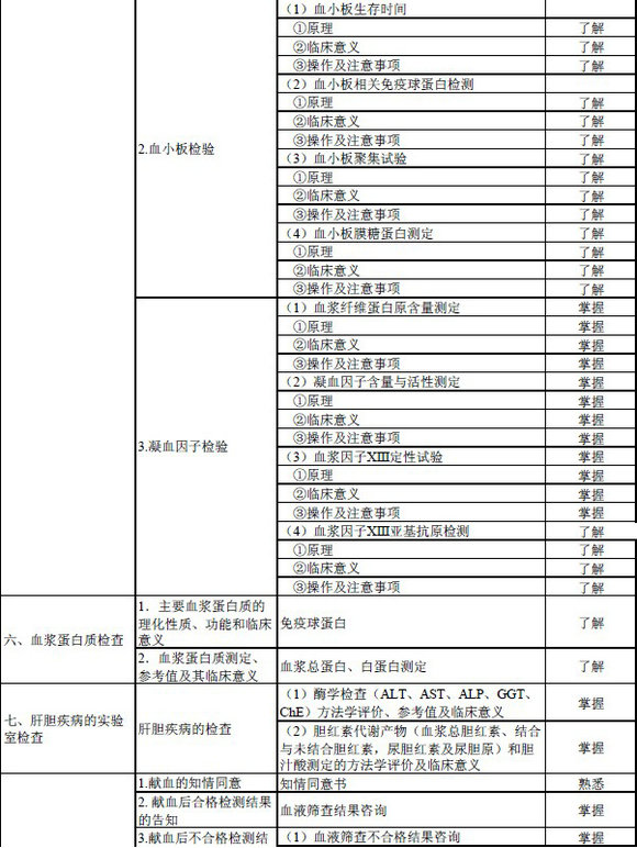 2016年輸血技術(shù)專業(yè)中級(jí)職稱考試大綱
