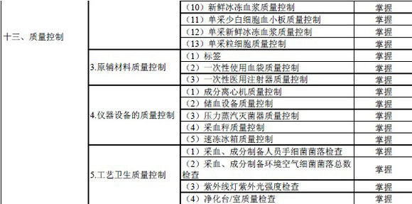 2016年輸血技術(shù)專業(yè)中級(jí)職稱考試大綱