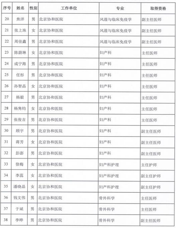 2015年衛(wèi)生部計生委直屬和聯(lián)系單位專業(yè)技術(shù)資格評審結(jié)果公示
