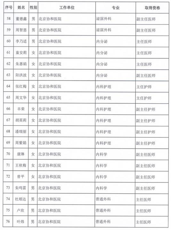 2015年衛(wèi)生部計生委直屬和聯(lián)系單位專業(yè)技術(shù)資格評審結(jié)果公示