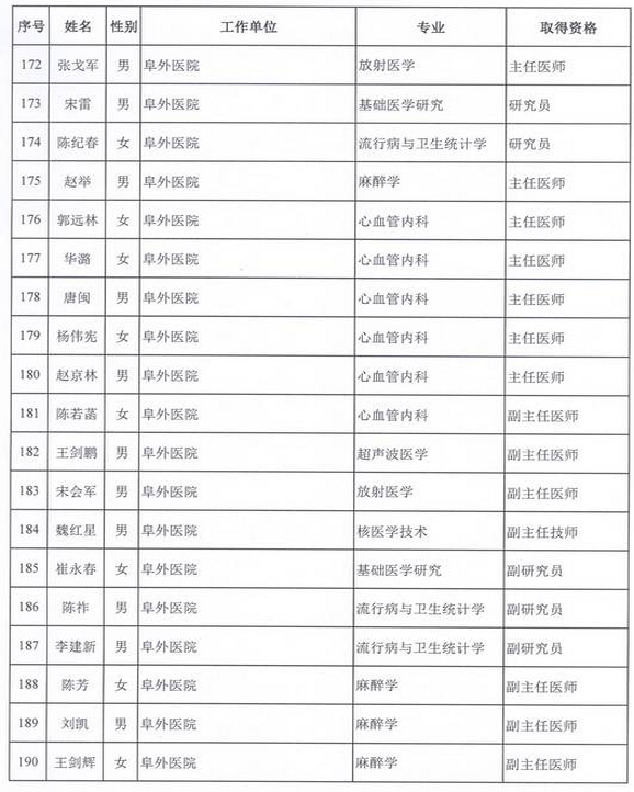 2015年衛(wèi)生部計(jì)生委直屬和聯(lián)系單位專業(yè)技術(shù)資格評審結(jié)果公示（二）