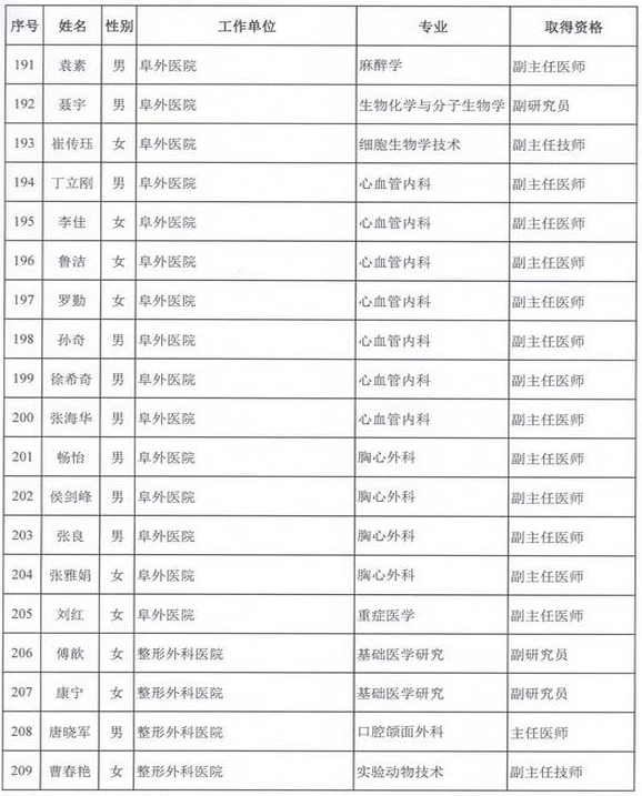 2015年衛(wèi)生部計(jì)生委直屬和聯(lián)系單位專(zhuān)業(yè)技術(shù)資格評(píng)審結(jié)果公示（三）