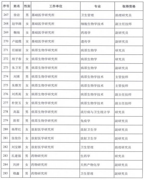 2015年衛(wèi)生部計(jì)生委直屬和聯(lián)系單位專(zhuān)業(yè)技術(shù)資格評(píng)審結(jié)果公示（三）
