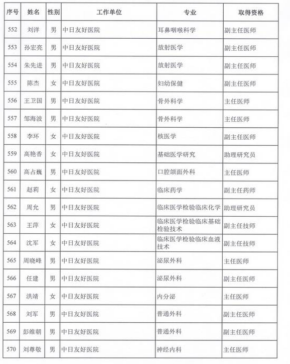 2015年衛(wèi)生部計(jì)生委直屬和聯(lián)系單位專業(yè)技術(shù)資格評(píng)審結(jié)果公示（六）