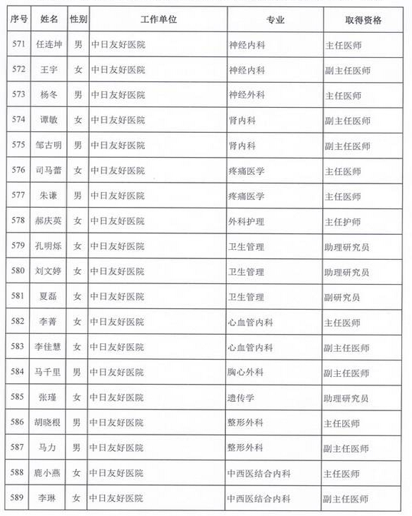 2015年衛(wèi)生部計(jì)生委直屬和聯(lián)系單位專業(yè)技術(shù)資格評(píng)審結(jié)果公示（六）