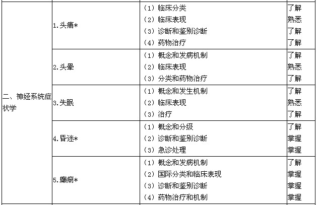 2016神經(jīng)內(nèi)科學(xué)主治醫(yī)師考試大綱專業(yè)知識-神經(jīng)系統(tǒng)癥狀學(xué)