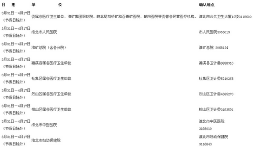2016年淮北市臨床執(zhí)業(yè)醫(yī)師考試現(xiàn)場確認(rèn)時間公布