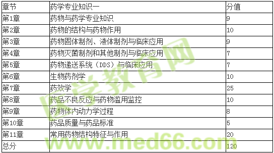 萬(wàn)萬(wàn)沒(méi)想到，新藥一可以這么學(xué)【錢(qián)韻文老師談2016年藥一復(fù)習(xí)】