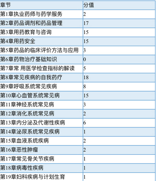 2016執(zhí)業(yè)藥師藥學(xué)綜合知識(shí)與技能--大綱簡析及備考建議