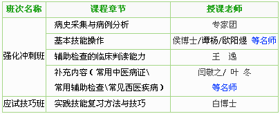 四川省2017年中醫(yī)執(zhí)業(yè)醫(yī)師技能考試學習網(wǎng)站