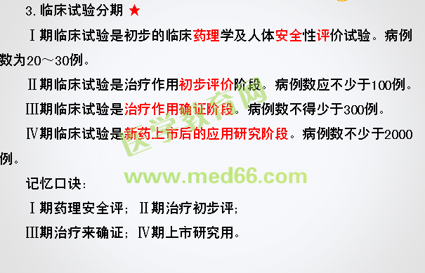 2016年執(zhí)業(yè)藥師考試《藥事管理與法規(guī)》試題與醫(yī)學教育網(wǎng)自習室講解內(nèi)容對比