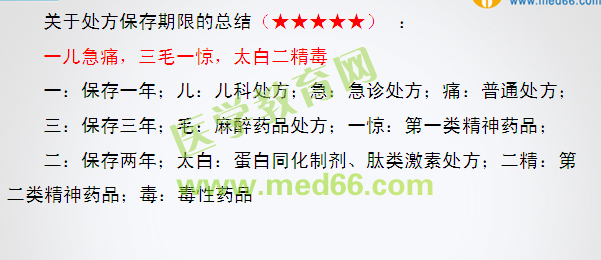 2016年執(zhí)業(yè)藥師考試《藥事管理與法規(guī)》試題與醫(yī)學教育網(wǎng)自習室講解內(nèi)容對比