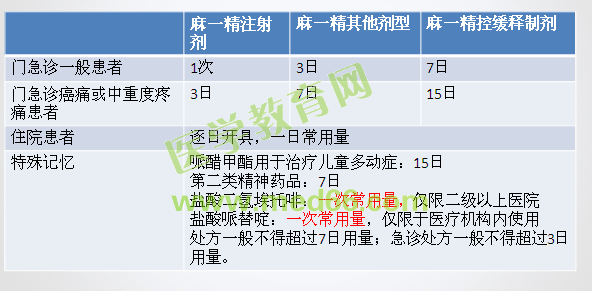 2016年執(zhí)業(yè)藥師考試《藥事管理與法規(guī)》試題與醫(yī)學教育網(wǎng)自習室講解內(nèi)容對比