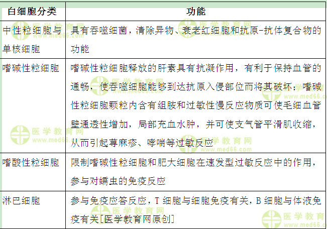 醫(yī)學(xué)教育網(wǎng)