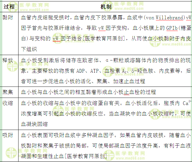 醫(yī)學(xué)教育網(wǎng)