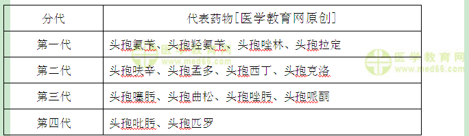 醫(yī)學教育網(wǎng)初級藥士答疑周刊