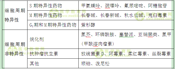 醫(yī)學教育網(wǎng)初級藥士答疑周刊