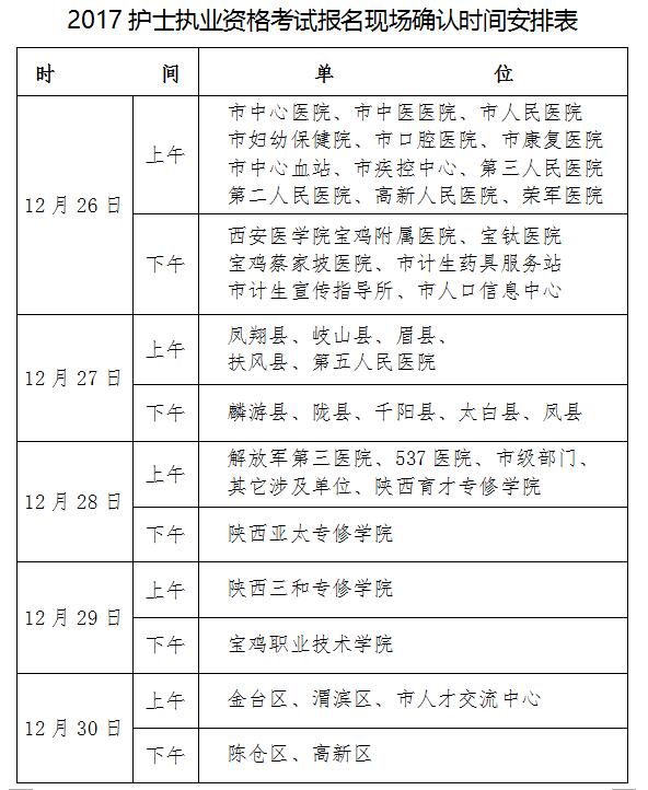陜西寶雞發(fā)布關(guān)于2017年護(hù)士執(zhí)業(yè)資格考試現(xiàn)場(chǎng)報(bào)名的通知-醫(yī)學(xué)教育網(wǎng)