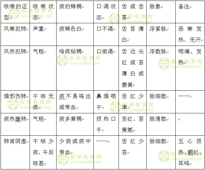 醫(yī)學(xué)教育網(wǎng)原創(chuàng)