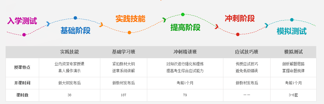 2017中醫(yī)執(zhí)業(yè)助理醫(yī)師培訓機構