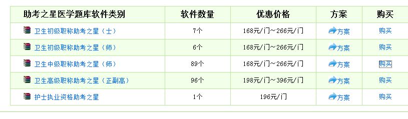 2017年主治醫(yī)師模擬試題庫哪里有？
