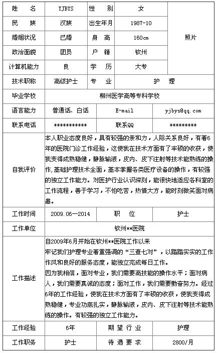 2014高級(jí)護(hù)士個(gè)人簡(jiǎn)歷表格哪里有？