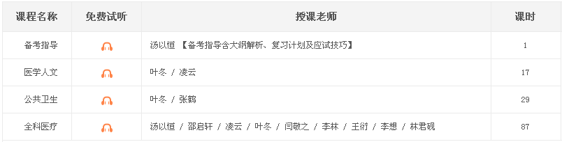 醫(yī)學(xué)教育網(wǎng)2017年上海市鄉(xiāng)村全科執(zhí)業(yè)助理醫(yī)師考試免費(fèi)試聽