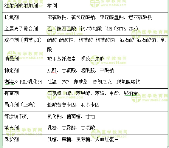 醫(yī)學(xué)教育網(wǎng)初級藥師：《答疑周刊》2017年第11期
