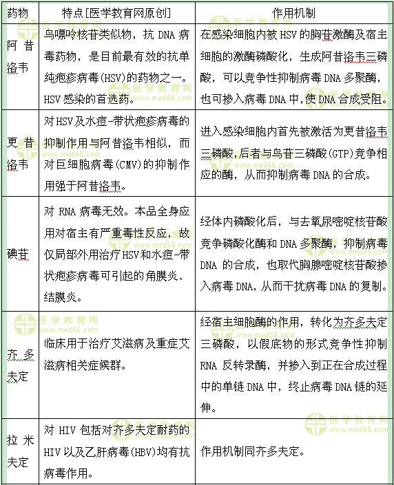 醫(yī)學教育網初級藥士：《答疑周刊》2017年第12期