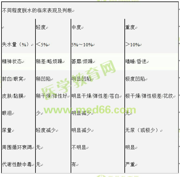 護(hù)士執(zhí)業(yè)資格考試:《答疑周刊》2017年第12期