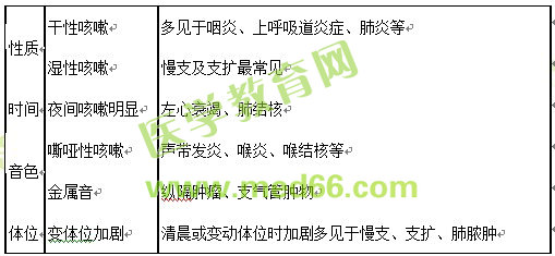 醫(yī)學教育網(wǎng)初級護師：《答疑周刊》2017年第14期