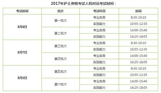 2017年大連市護(hù)士執(zhí)業(yè)資格輔導(dǎo)培訓(xùn)班講座視頻火爆招生，報(bào)課12大理由！