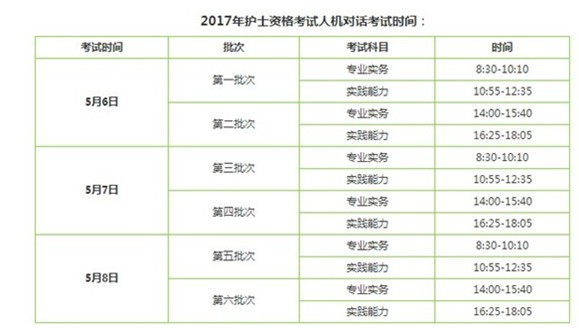 2017年六盤水市護士執(zhí)業(yè)資格輔導培訓班講座視頻火爆招生，報課12大理由！