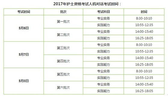 2017年玉溪市護(hù)士執(zhí)業(yè)資格輔導(dǎo)培訓(xùn)班講座視頻火爆招生，報(bào)課12大理由！