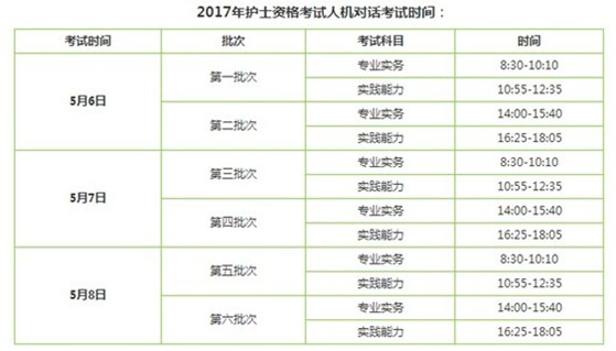 2017年黃南州護士執(zhí)業(yè)資格輔導培訓班講座視頻火爆招生，報課12大理由！